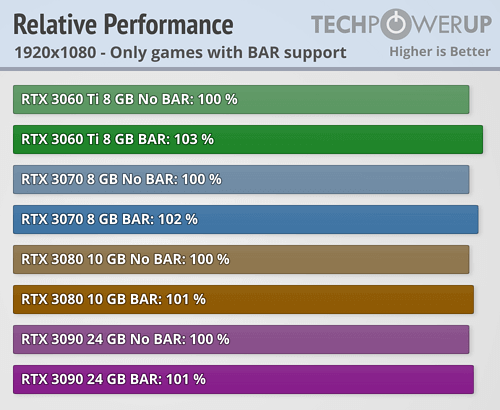N卡游戏整体表现 N卡游戏整体表现