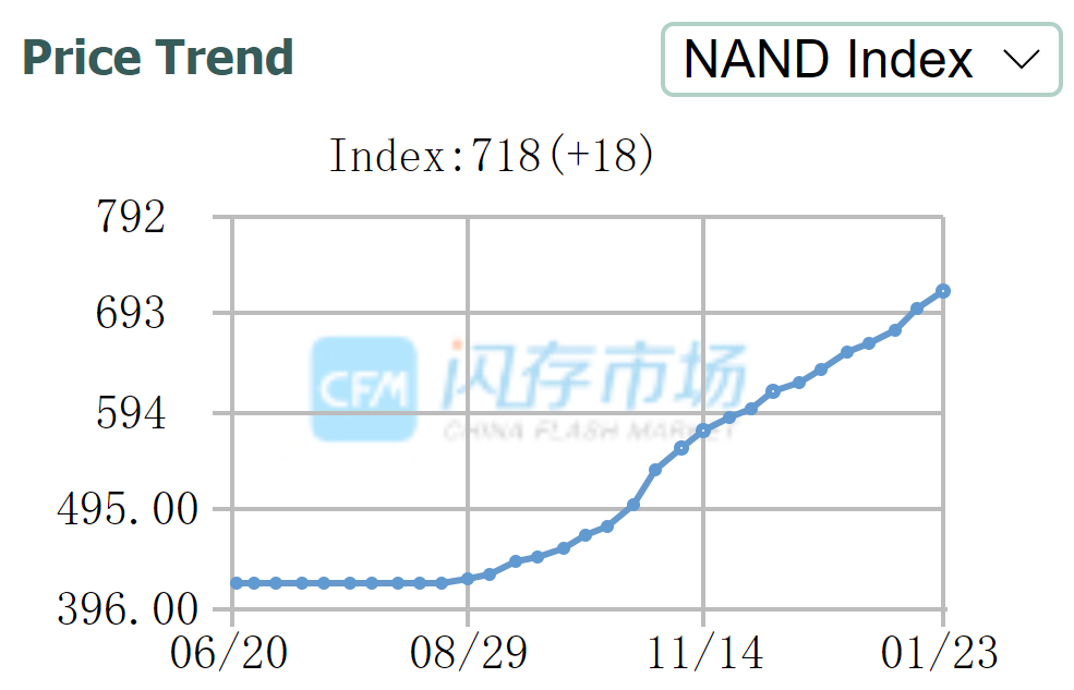 1.NAND Price Index.png