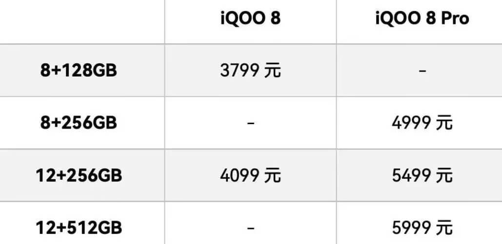iQOO8售价 iQOO8售价