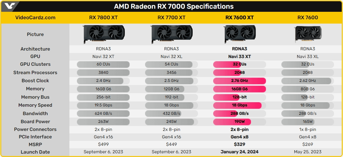 图片7.来源:videocardz.png 图片7.来源:videocardz.png