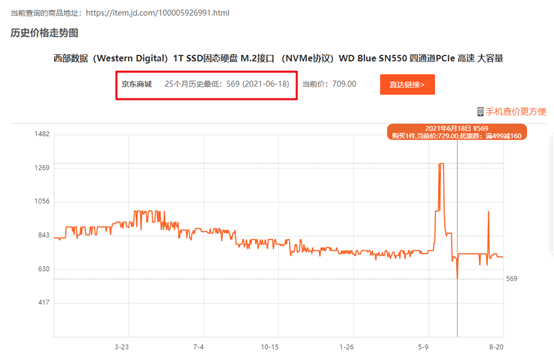 西部数据SSD价格走势