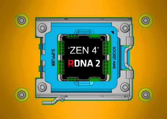 Zen4+RDNA2 Zen4+RDNA2
