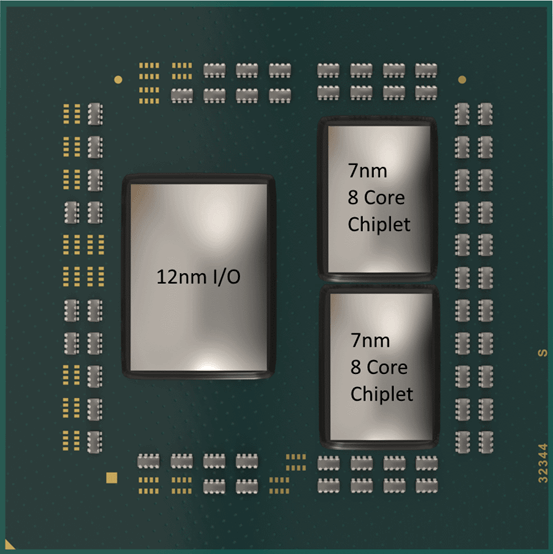 锐龙CPU 锐龙CPU