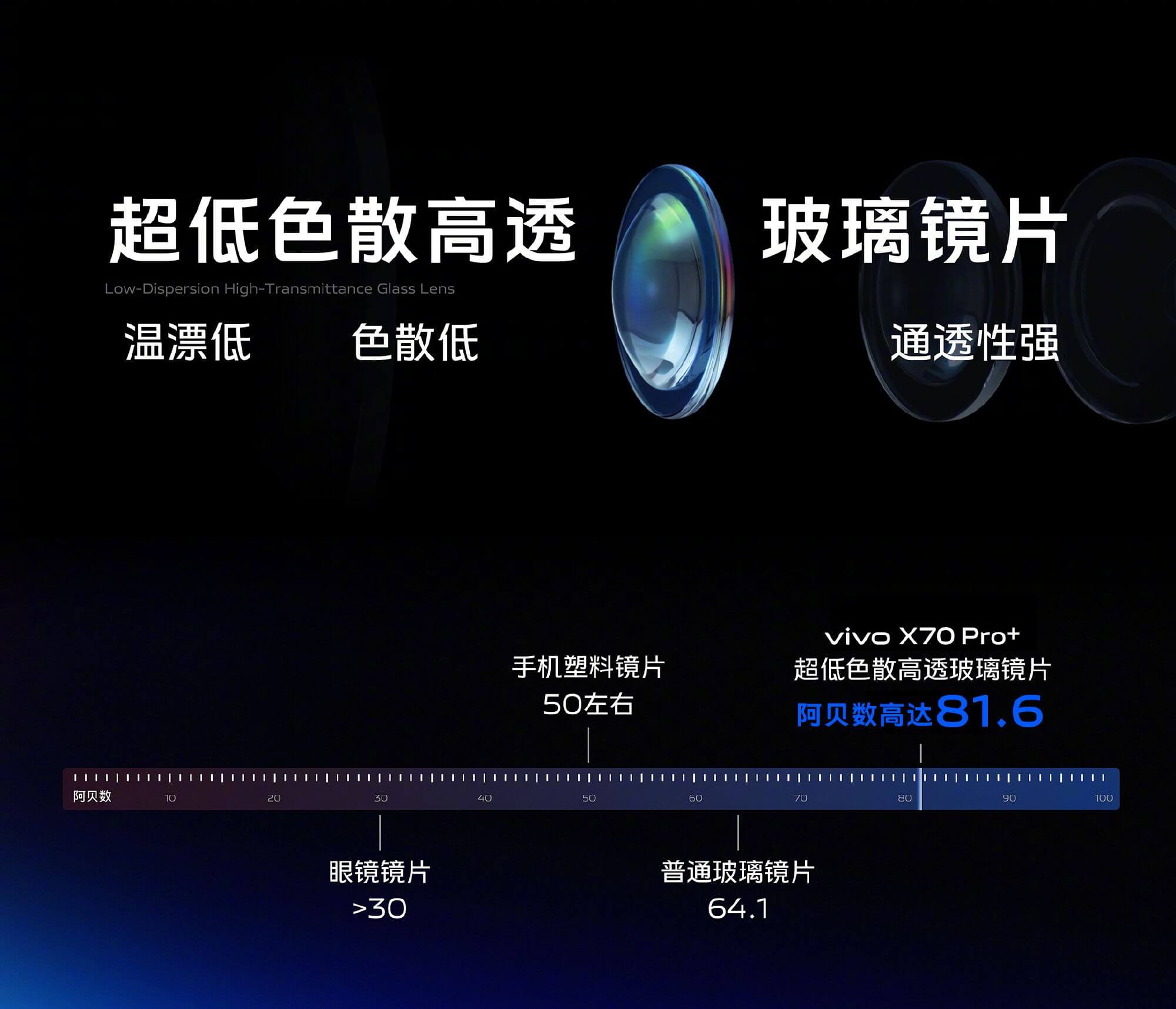 vivo-x70系列摄像镜片