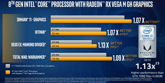 8th-Gen性能 8th-Gen性能