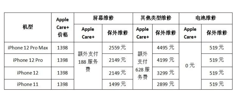 AppleCare+服务 AppleCare+服务