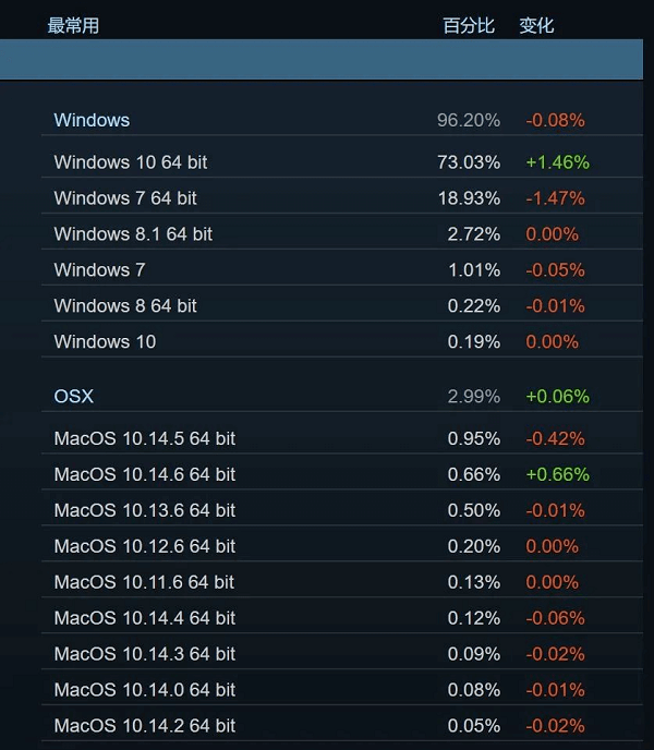 图片3.Steam用户调查.png 图片3.Steam用户调查.png