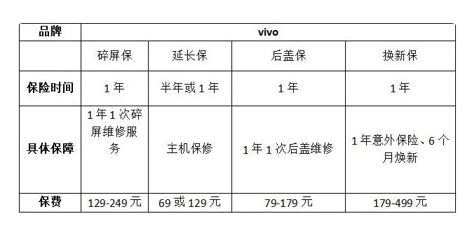 vivo碎屏险 vivo碎屏险