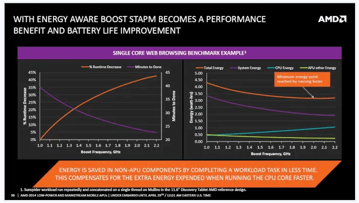 锐龙8000G 锐龙8000G