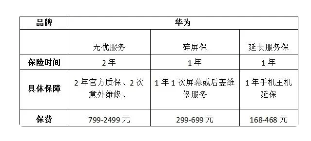 华为碎屏险 华为碎屏险