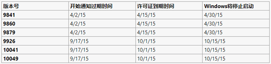 不同版本过期时间