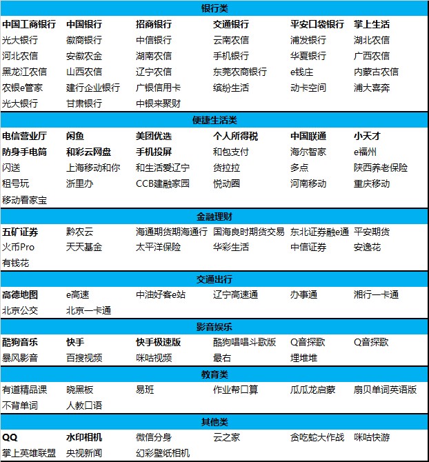 Android12未适配APP Android12未适配APP