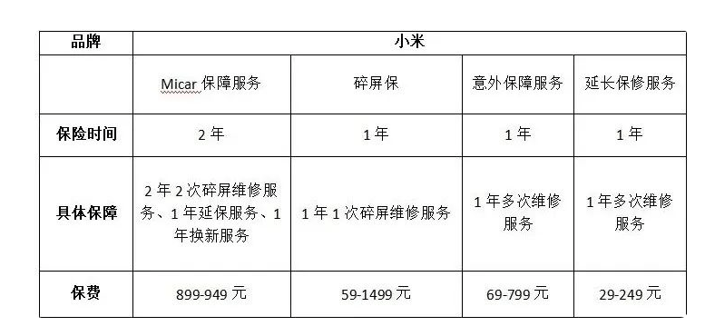 小米碎屏险 小米碎屏险