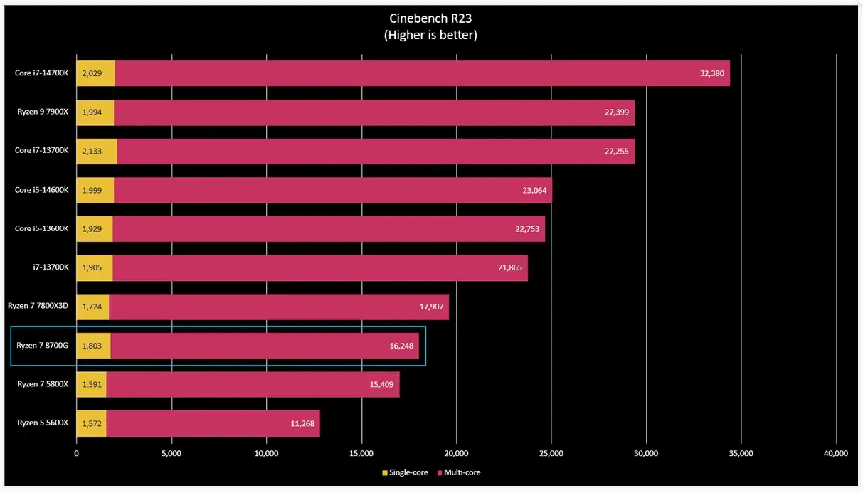 CPU性能测试 CPU性能测试