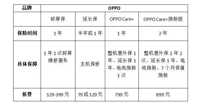 OPPO碎屏险 OPPO碎屏险
