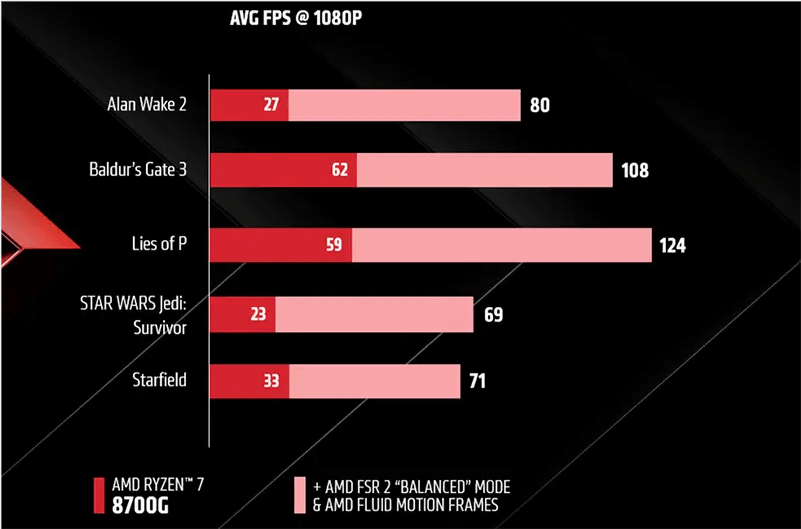 锐龙8700G 锐龙8700G