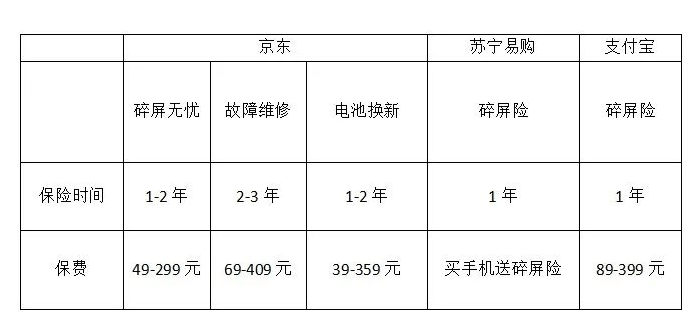 第三方平台保险 第三方平台保险