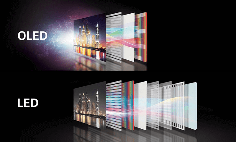 图片6.OLED和LED.png 图片6.OLED和LED.png