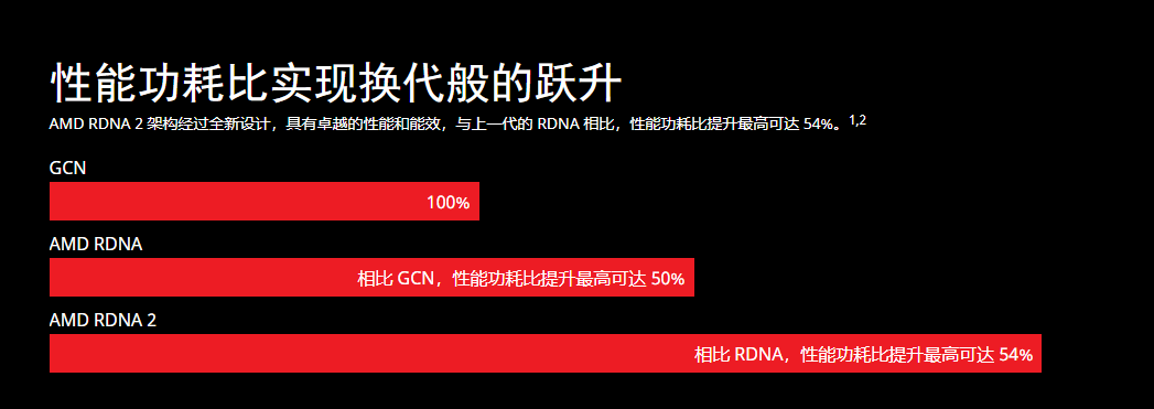 AMD-RDNA框架 AMD-RDNA框架