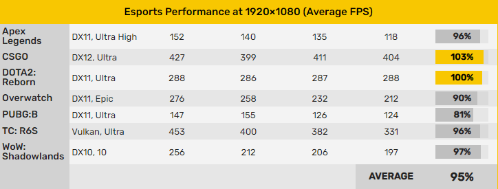 RX6600性能测试 RX6600性能测试