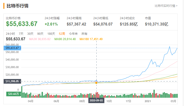 图片2.比特币行情.png 图片2.比特币行情.png