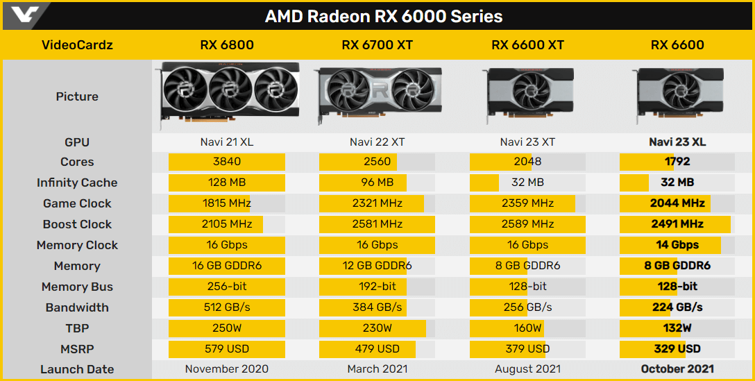 RX6000系列对比 RX6000系列对比