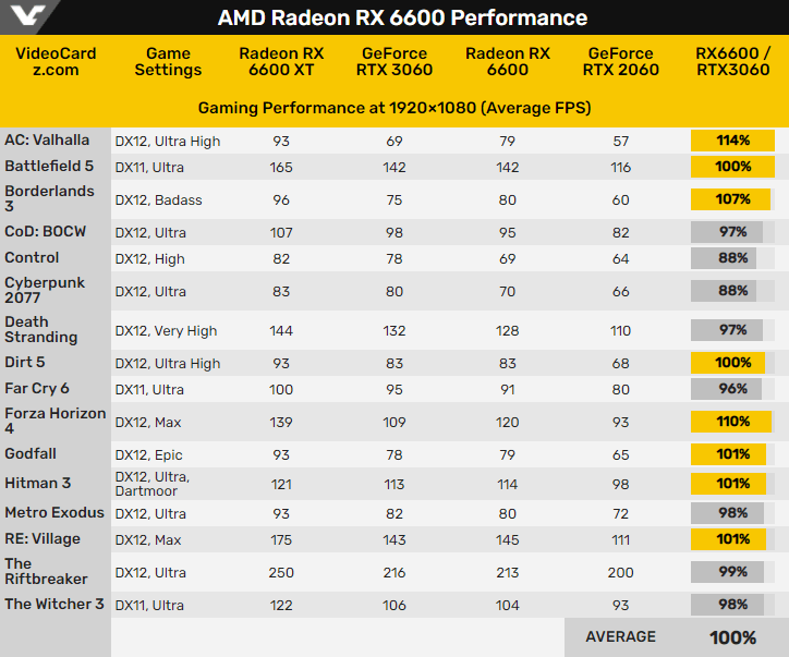 RX6600性能测试 RX6600性能测试