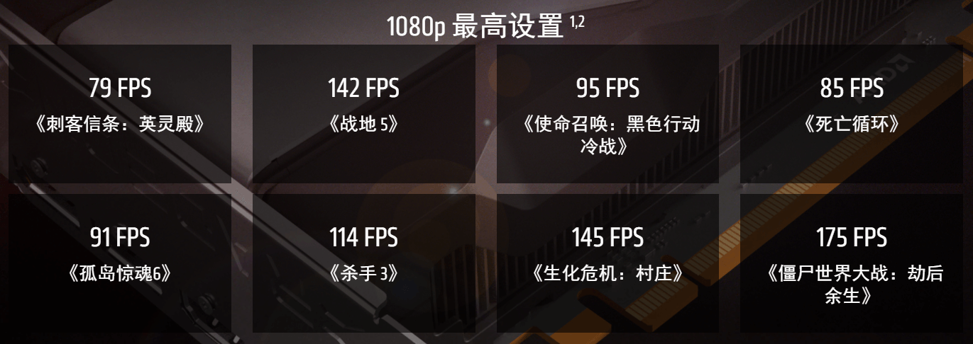 RX6600游戏数据对比 RX6600游戏数据对比