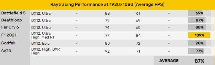 RX6600性能测试 RX6600性能测试