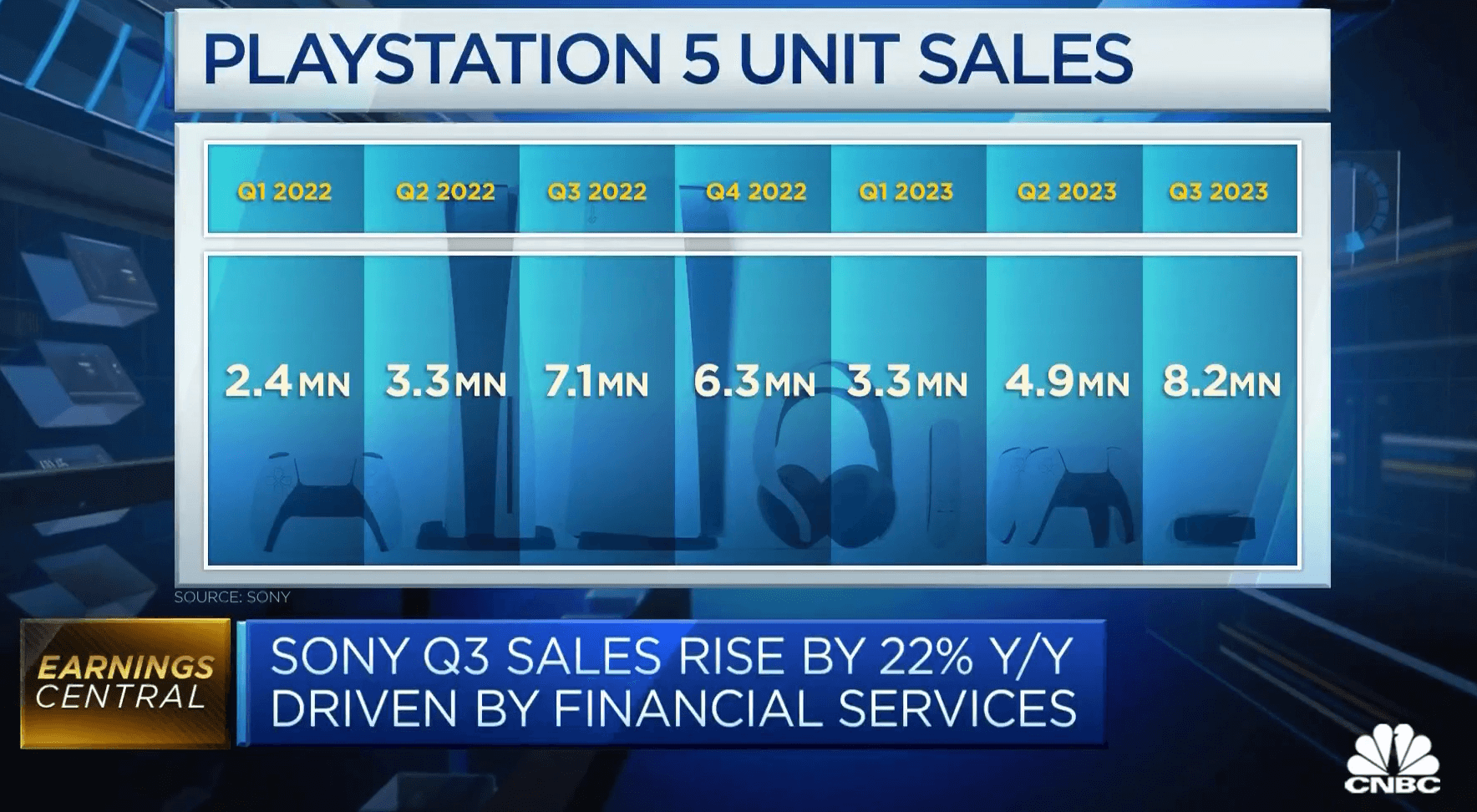 销量变化 销量变化
