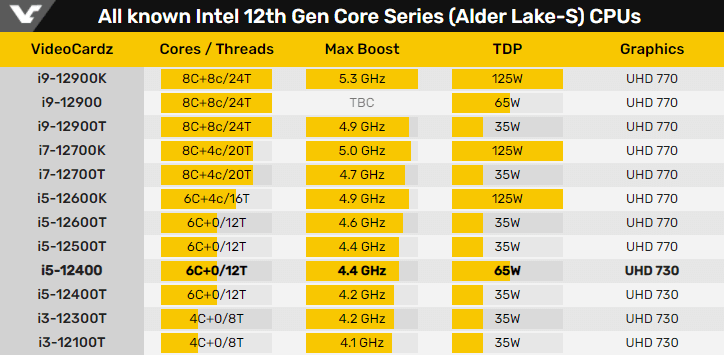 Intel12代酷睿规格 Intel12代酷睿规格