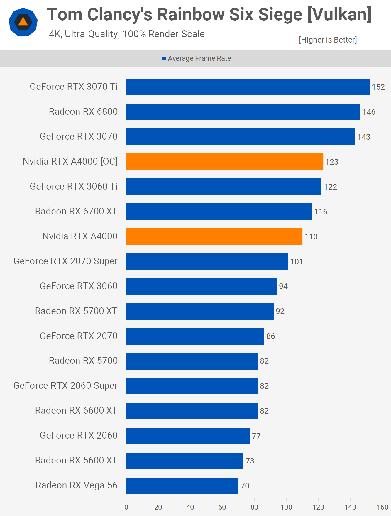 4K分辨率下性能对比 4K分辨率下性能对比