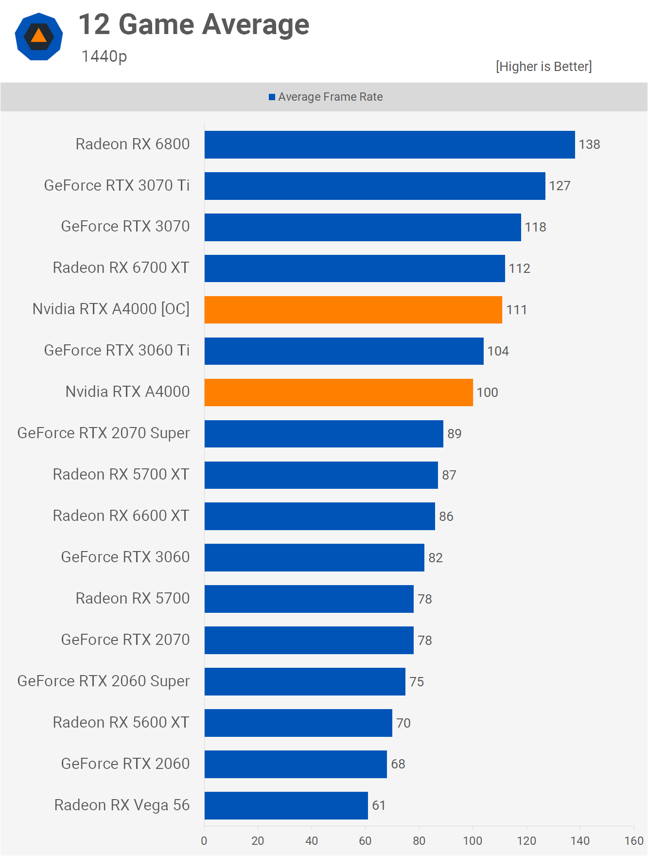性能对比 性能对比