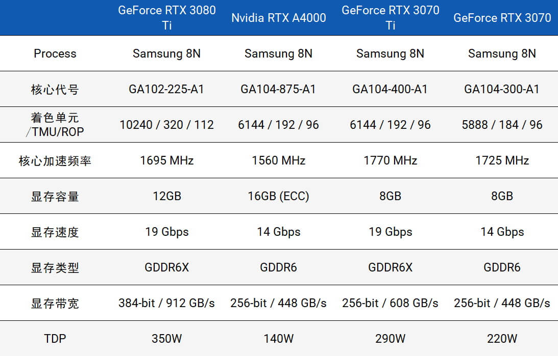不同显卡规格 不同显卡规格