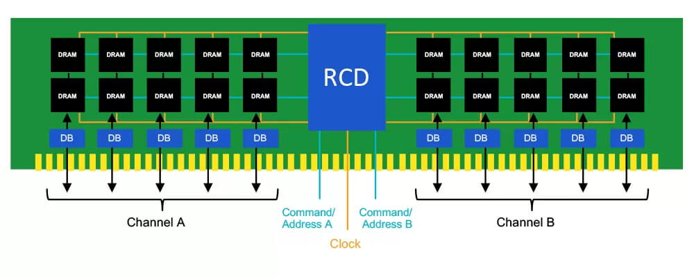 DDR5双通道 DDR5双通道