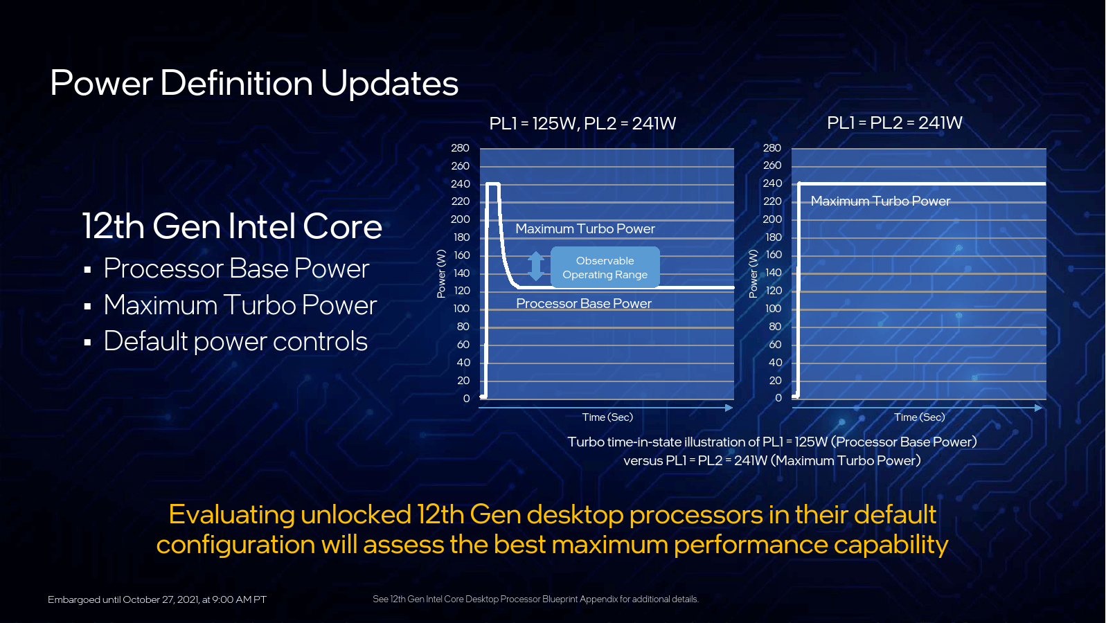 Intel12代处理器同功耗下性能对比 Intel12代处理器同功耗下性能对比