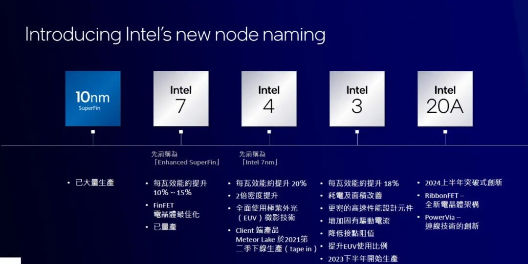 Intel处理器 Intel处理器