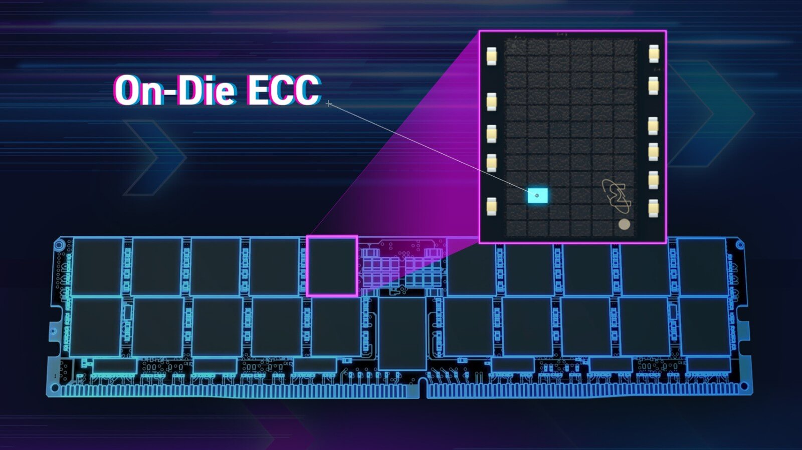 On-Die-ECC On-Die-ECC