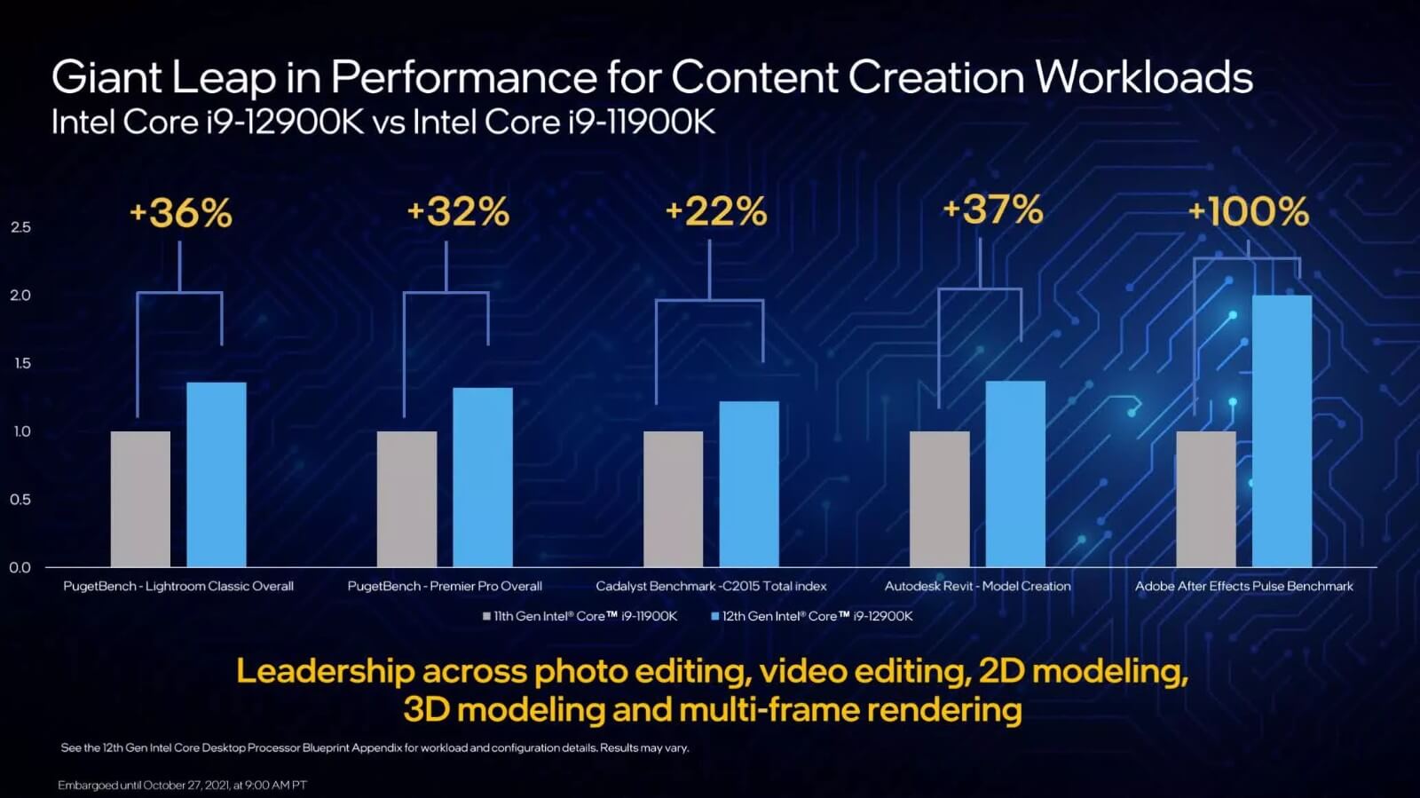 Intel12代处理器生产力对比 Intel12代处理器生产力对比