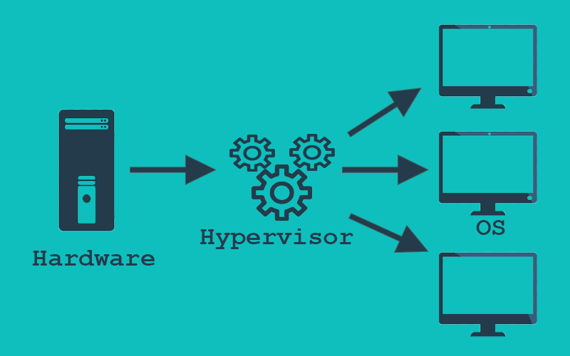图片5.虚拟机的原理.png 图片5.虚拟机的原理.png