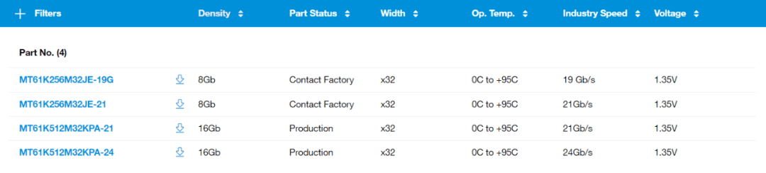 图片10.美光 GDDR6X 显存列表.png 图片10.美光 GDDR6X 显存列表.png