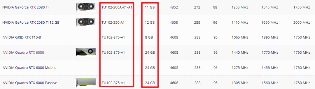 图片8.与RTX 2080Ti核心几乎相同但显存不同的显卡.png 图片8.与RTX 2080Ti核心几乎相同但显存不同的显卡.png