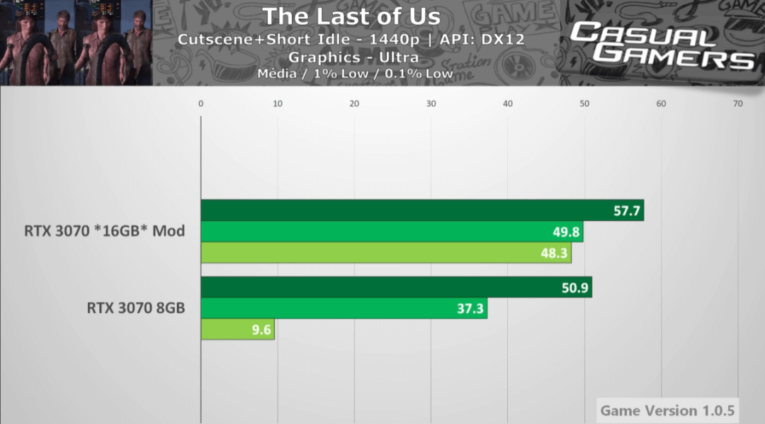 图片5.4.游戏性能对比.png 图片5.4.游戏性能对比.png