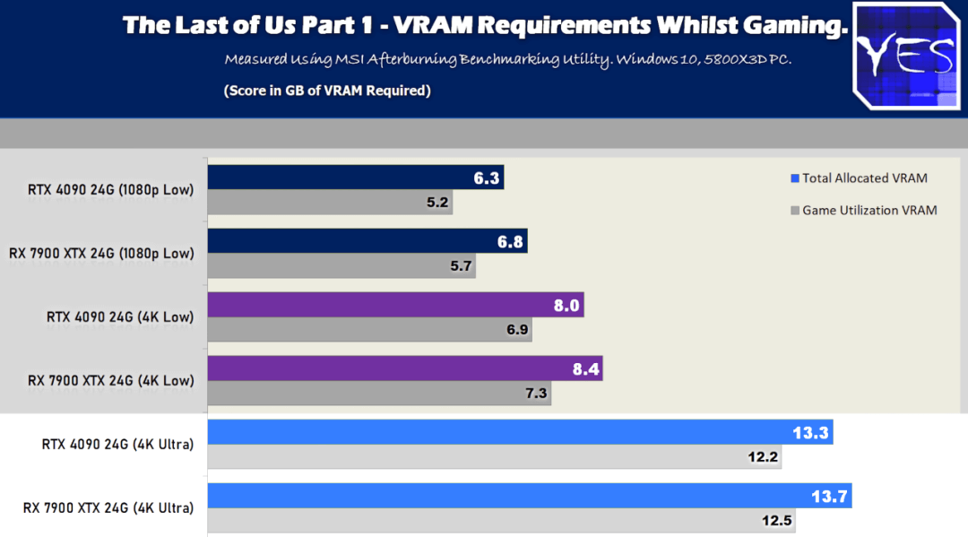 图片1.游戏对显卡显存要求变高.png 图片1.游戏对显卡显存要求变高.png