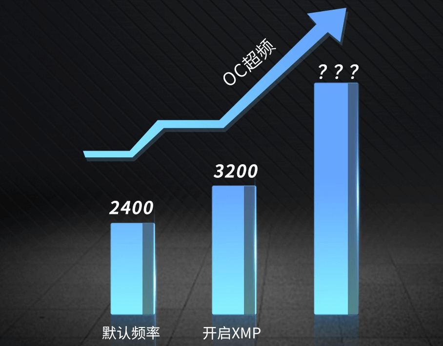 内存的频率 内存的频率