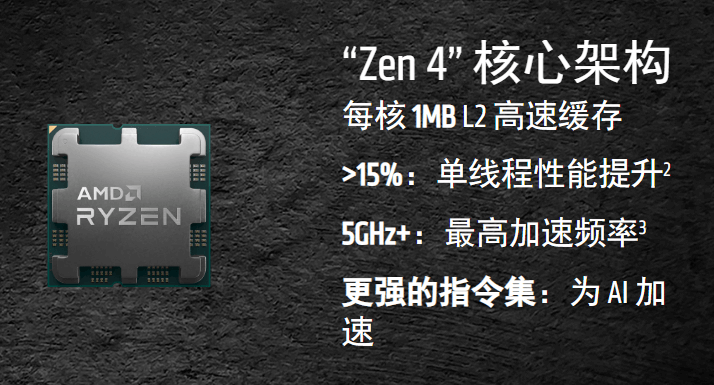 AMD Zen4 