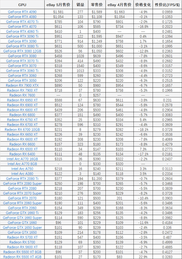 图片2.显卡销量.png