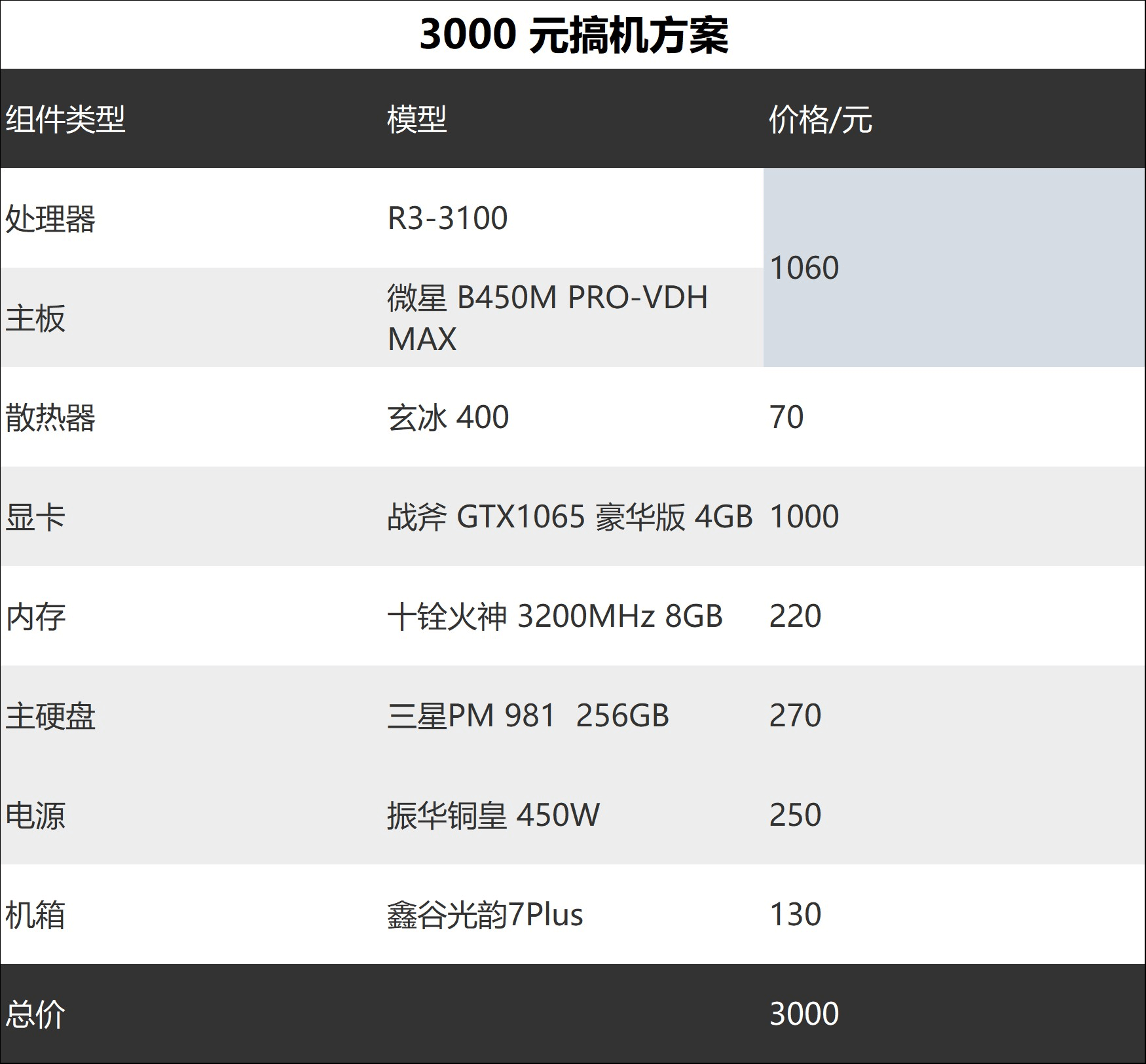 图片6.3000元搞机方案.png 图片6.3000元搞机方案.png