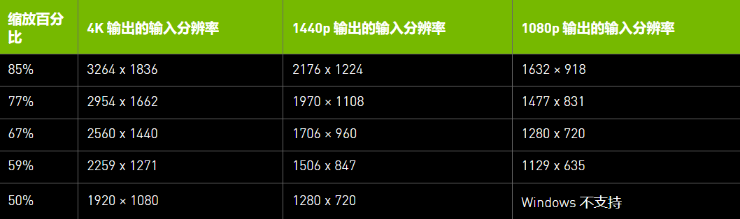 对应分辨率 对应分辨率