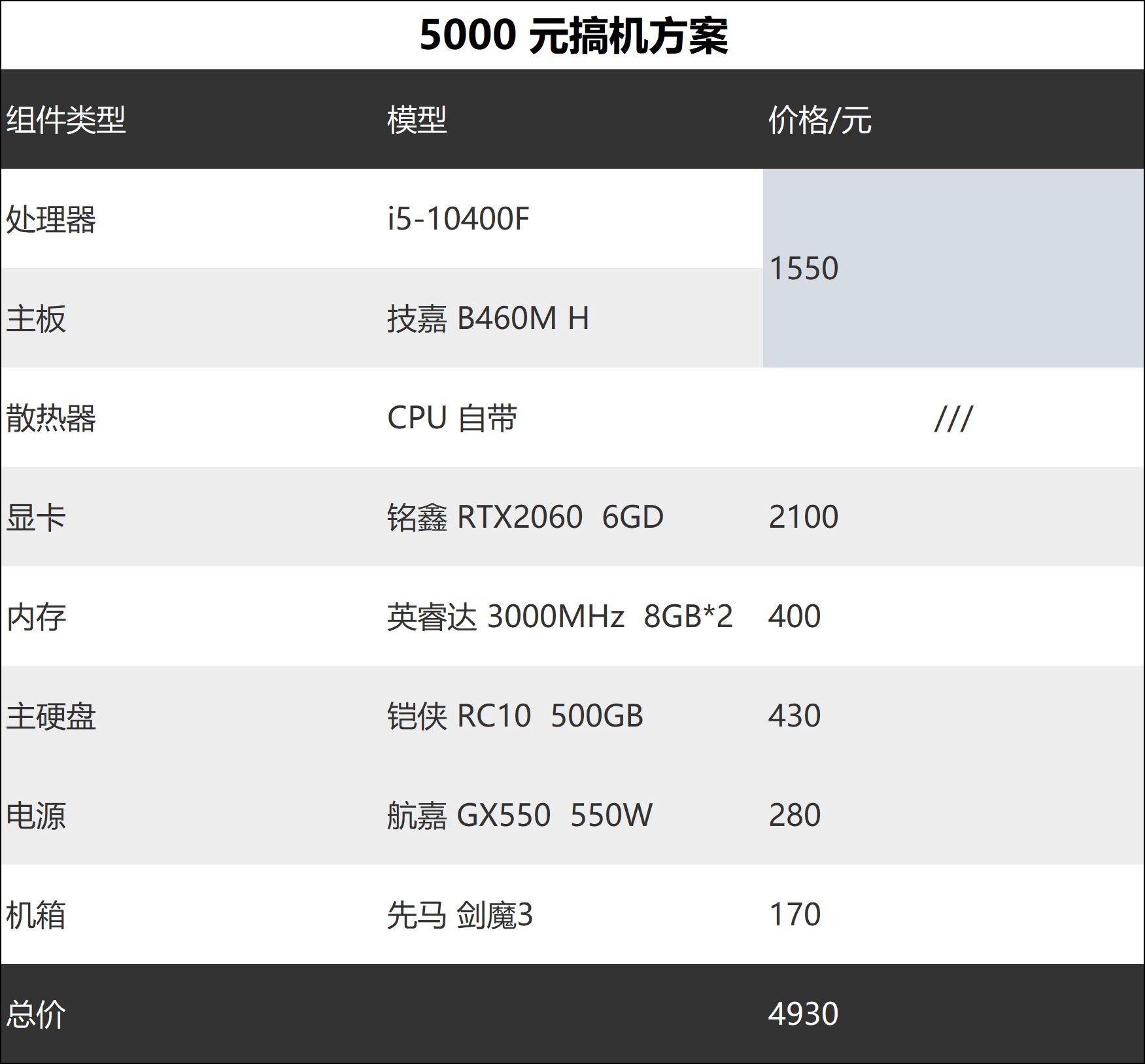 图片8.5000元搞机方案.png 图片8.5000元搞机方案.png
